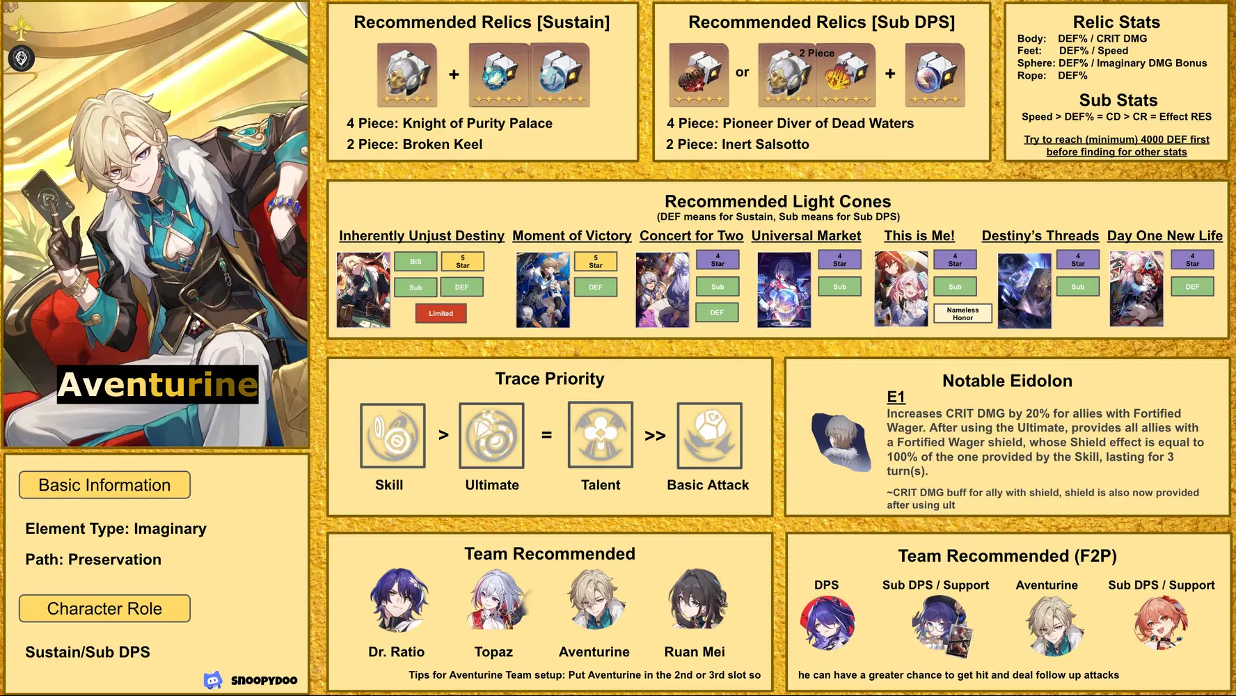 Aventurine Honkai Star Rail guide