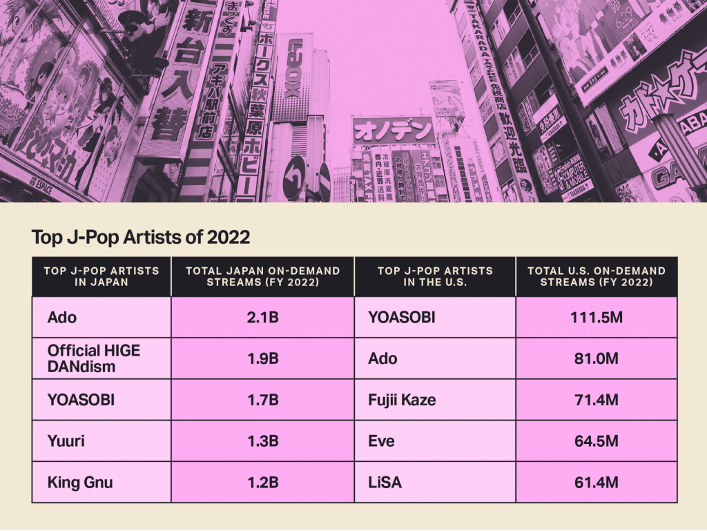 Mengapa J-Pop Kini Mendunia? Mengungkap Rahasia Kebangkitan Musik Jepang
