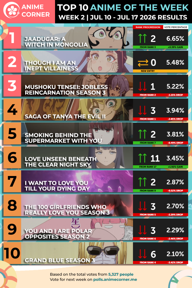 A Mongolian Witch Just Dethroned Tanya the Evil — Summer 2026 Anime Rankings Just Got WILD